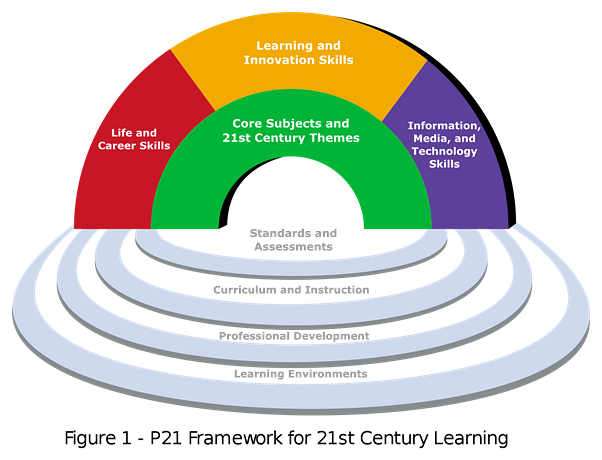 Learning Framework
